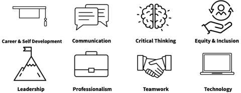 Graphic of the different skills that can be developed in the C2C program