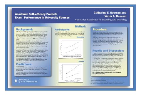 2009-2012 The Cognition Toolbox: Academic Self-Efficacy