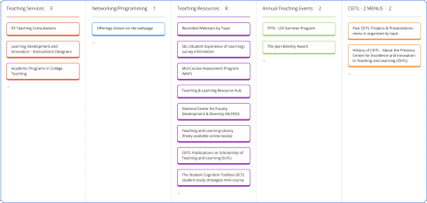 This is an image of the main menu at the top of Teaching and Learning Support