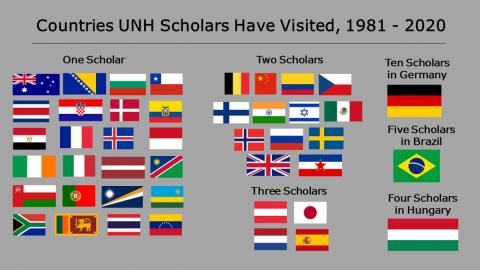 Countries UNH Scholars Have Visited, 1981-2020