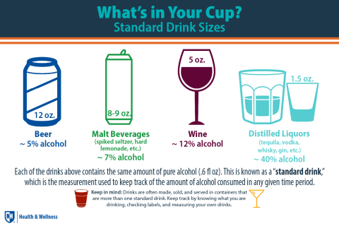 Know What is in a Cup - Health Promotion