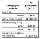 Demographic table 1