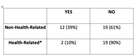 Responses to the question