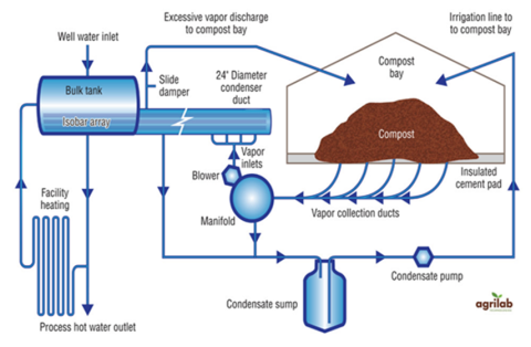 Diagram of how heat is collected