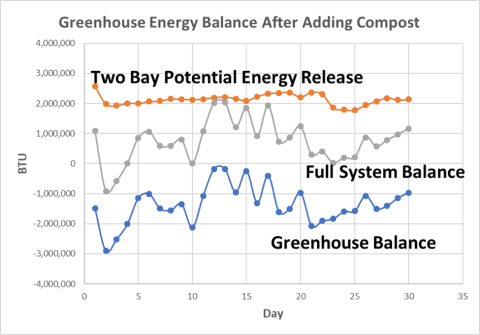 Line graph of greenhouse energy