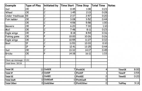 Sheet showing code examples