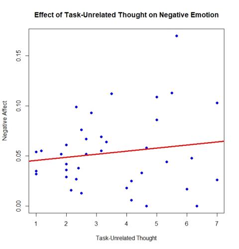 Scatterplot graph