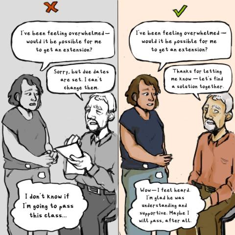 Cartoon image of faculty promoting student wellbeing