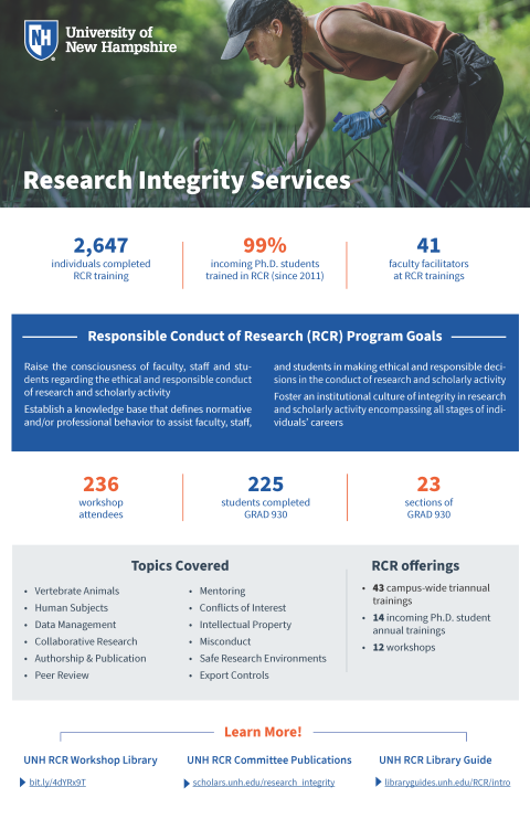 RCR Program Infographic