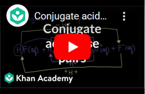 Conjugate Pairs - Khan Academy video