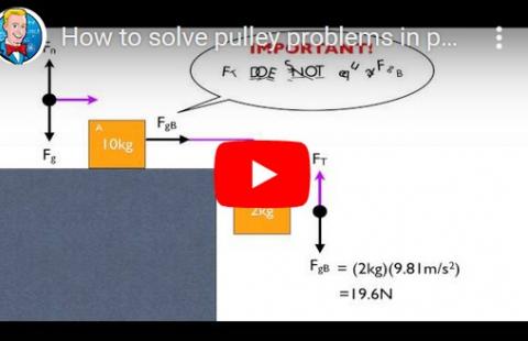 Problem Solving Strategy - Michael Kocher video