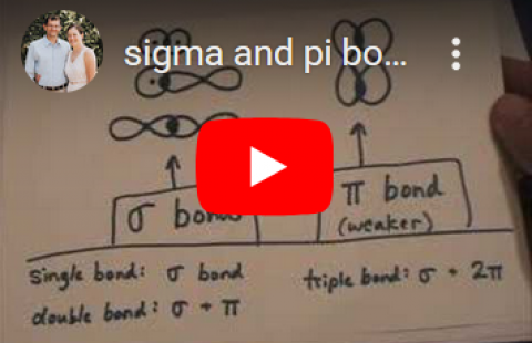 Sigma & Pi Bonds -  Janet Coonce video