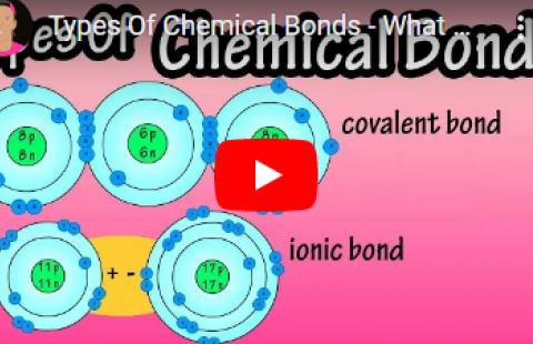 Thumbnail for the video on types of chemical bonds