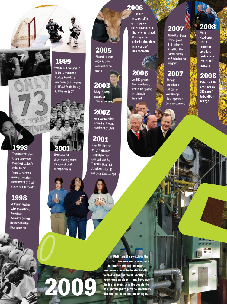 UNH Magazine One Hundred and Fifty Milestone Moments Feature page 13
