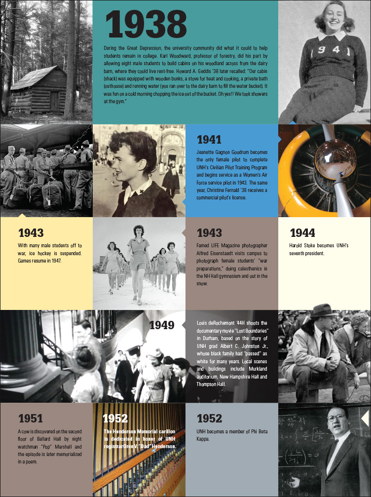 UNH Magazine One Hundred and Fifty Milestone Moments Feature page 7