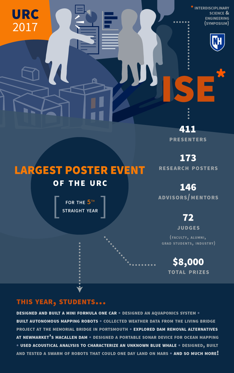 UNH URC ISE infographic