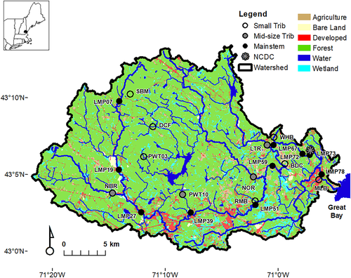 A map showing land usage for the Lamprey River watershed.