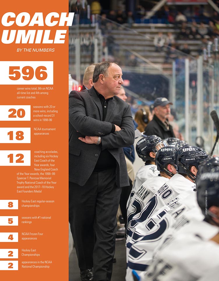 Coach Umile by the Numbers