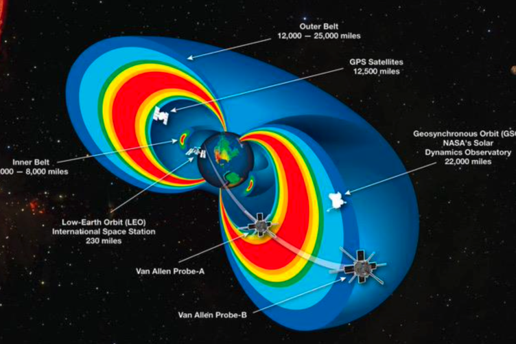 Illustration of radiation belts