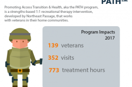 A graphic of UNH Northeast Passage's PATH program 
