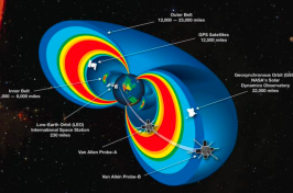 Illustration of radiation belts