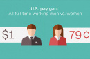 image of gender wage gap